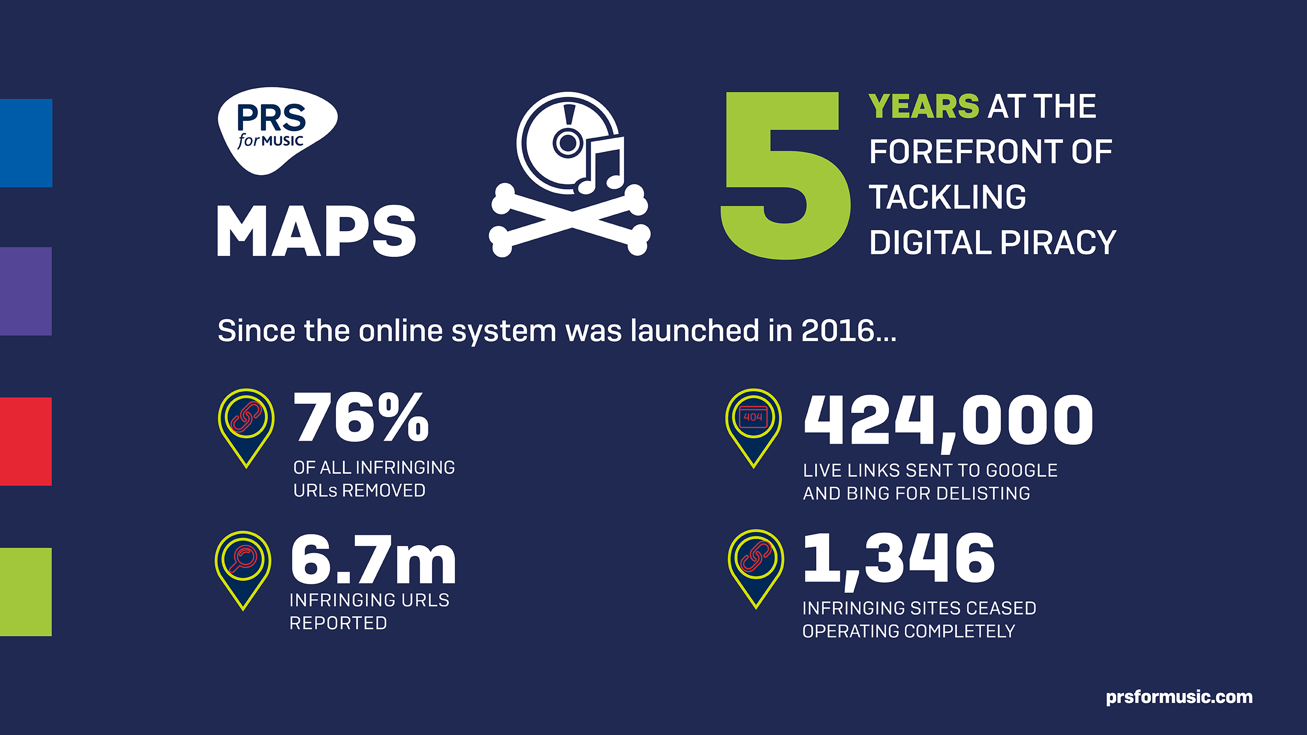 Infographic shows figures demonstrating the success of MAPS 