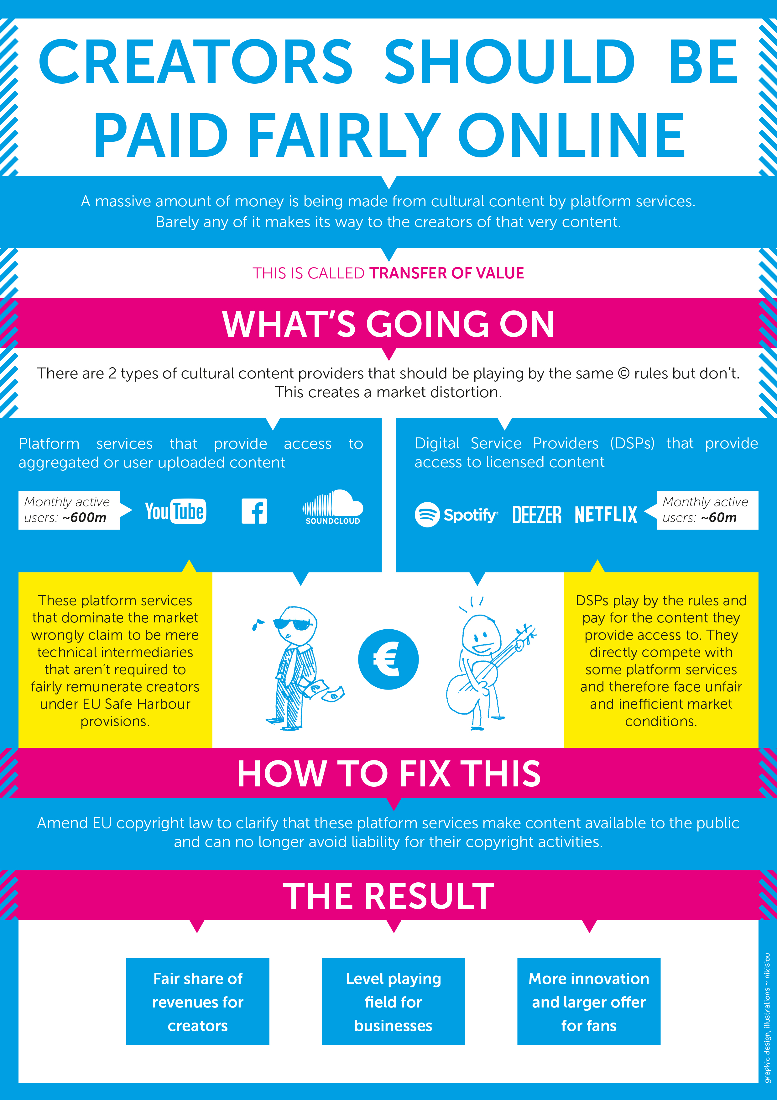 Overview of Transfer of Value