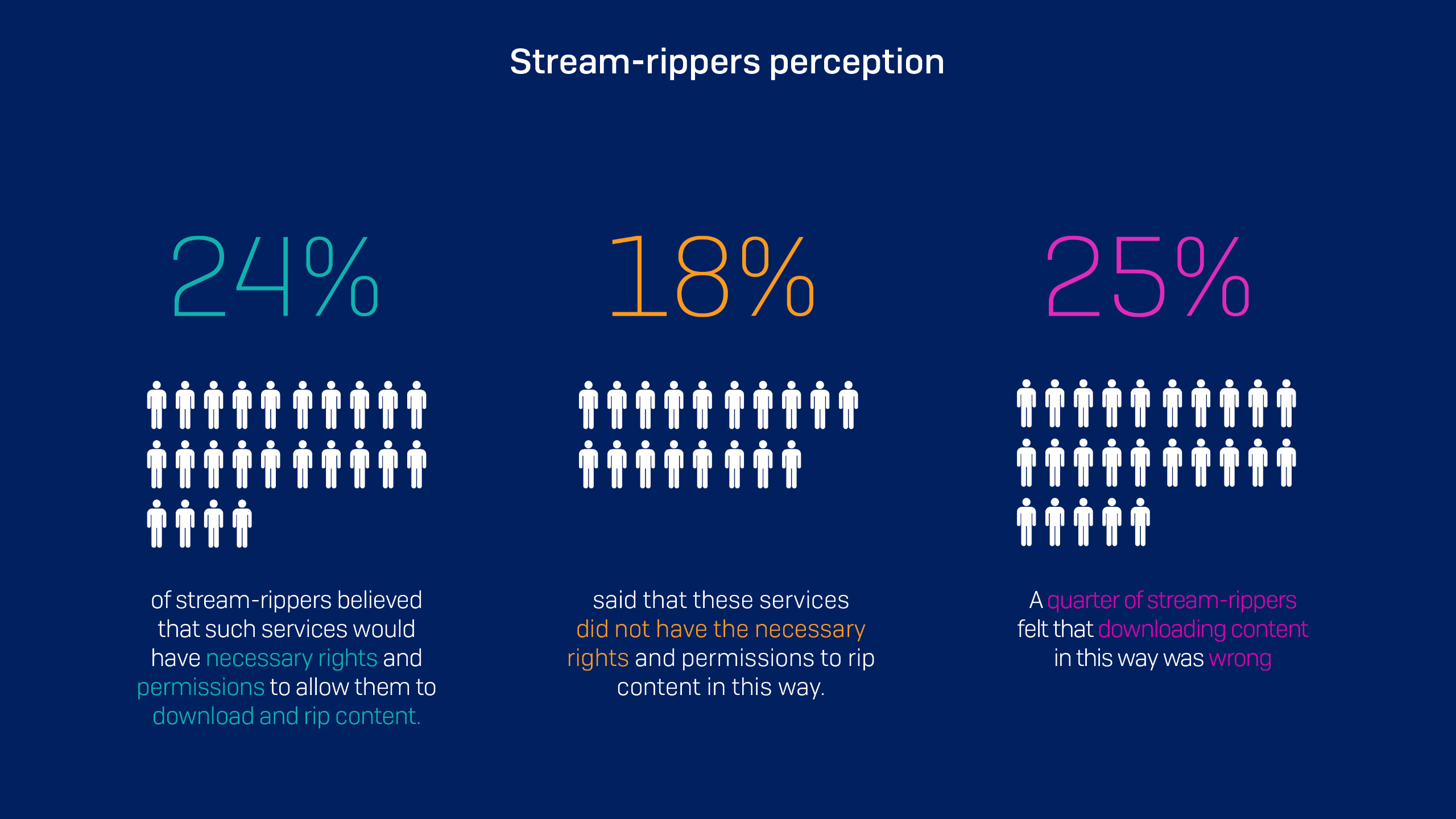 Stream-ripping perception infographic