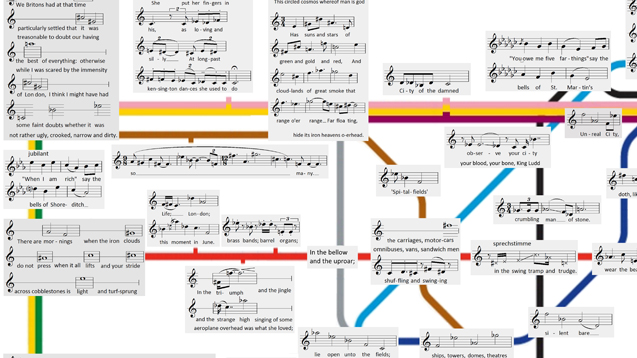 Ewan-campbell-map-score
